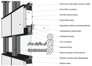 کرتین وال چیست